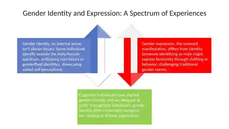 Gender 4