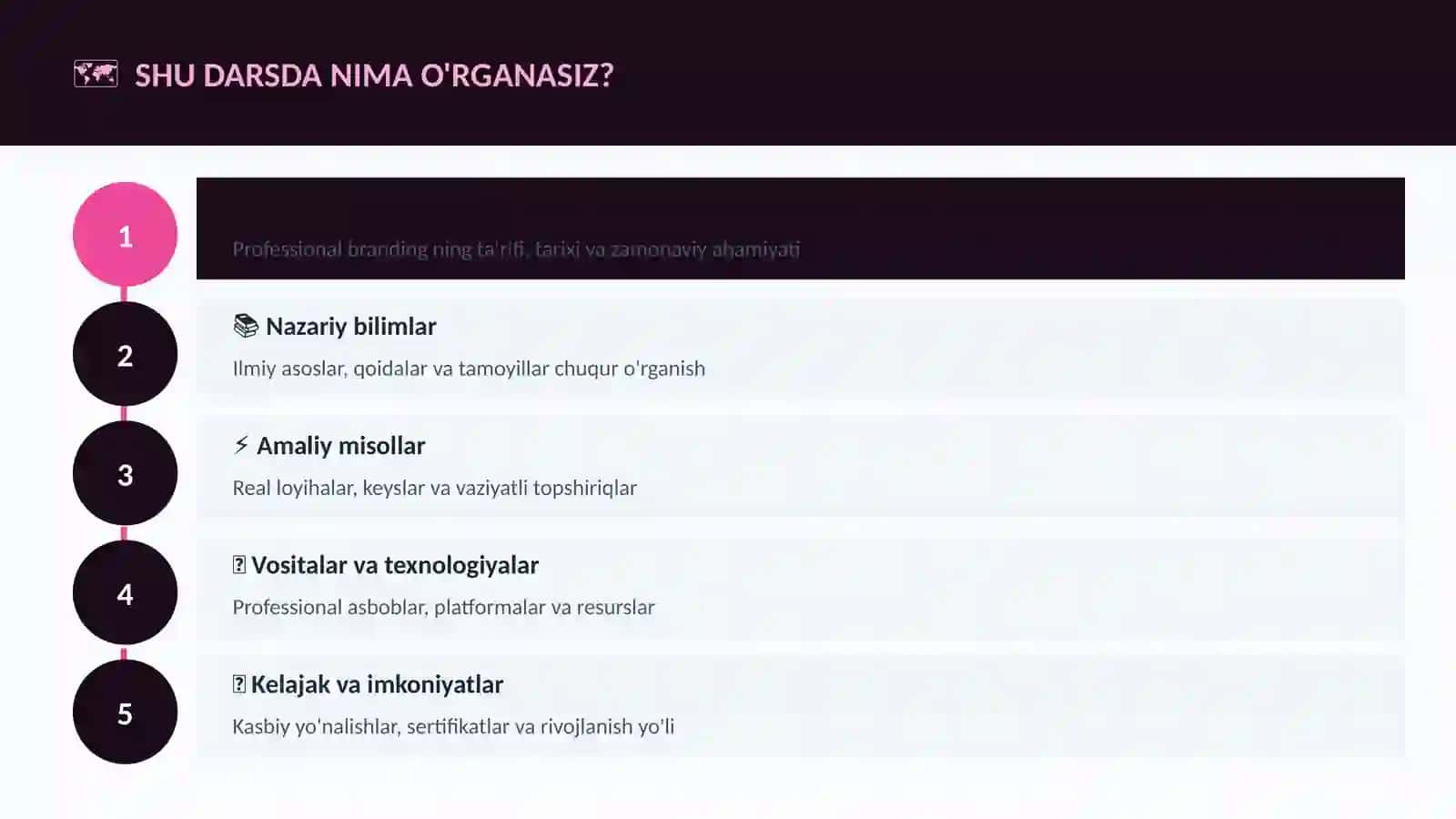 Professional branding 4