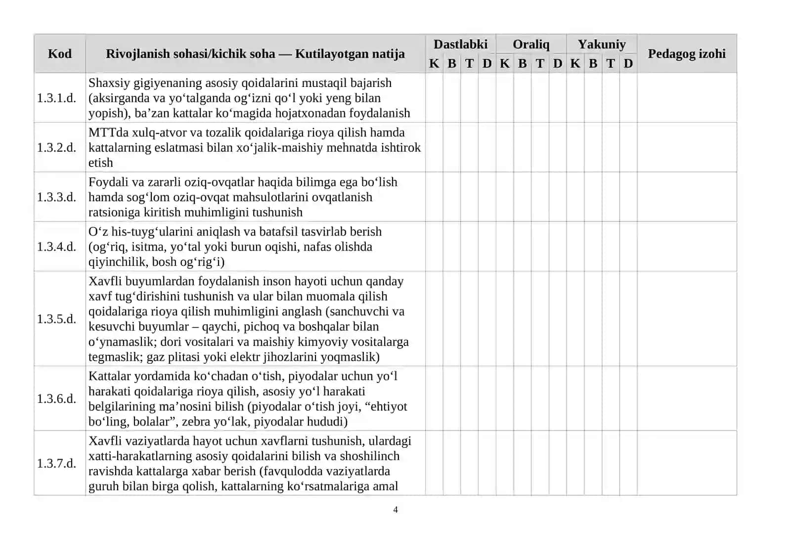 Katta guruh (5–6 yosh) bolaning rivojlanish xaritasi 4