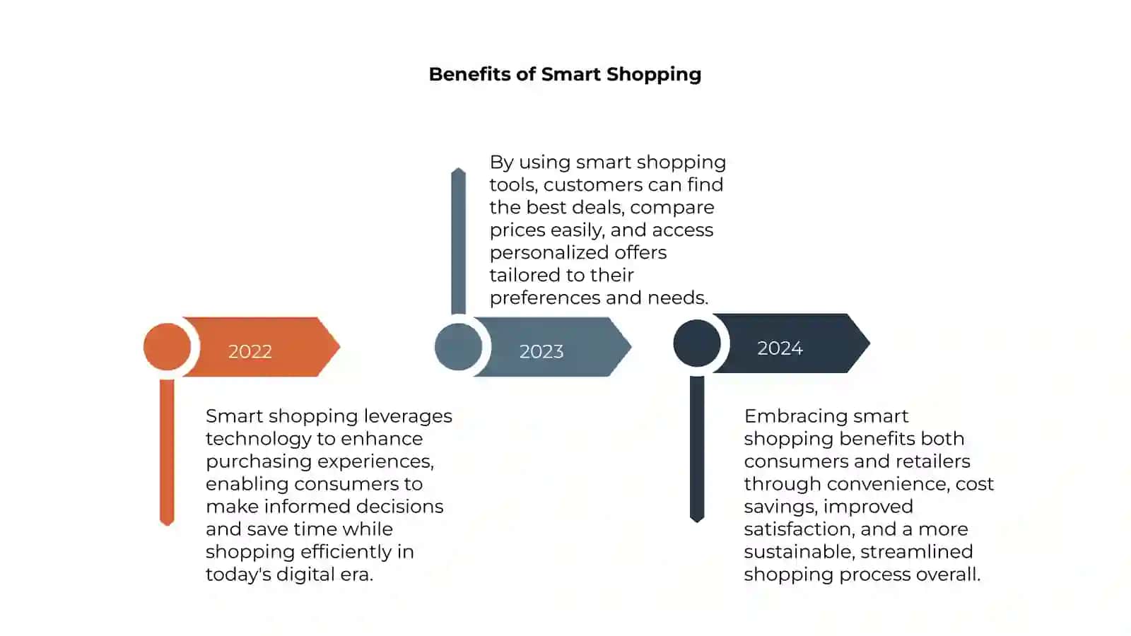 Smart shopping haqida 4