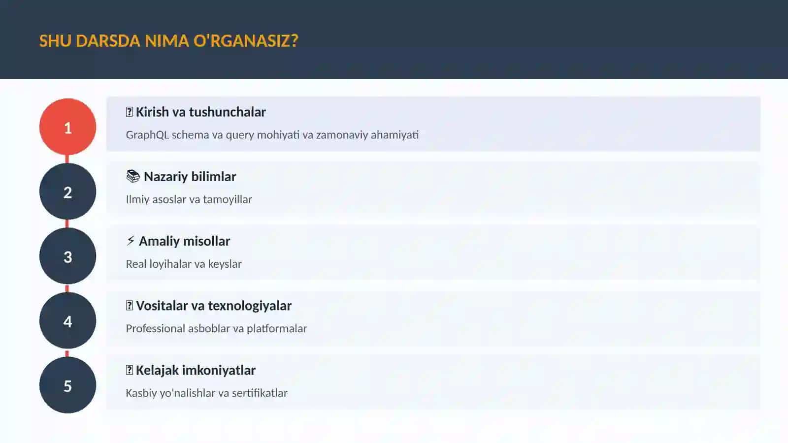 GraphQL schema va query 4