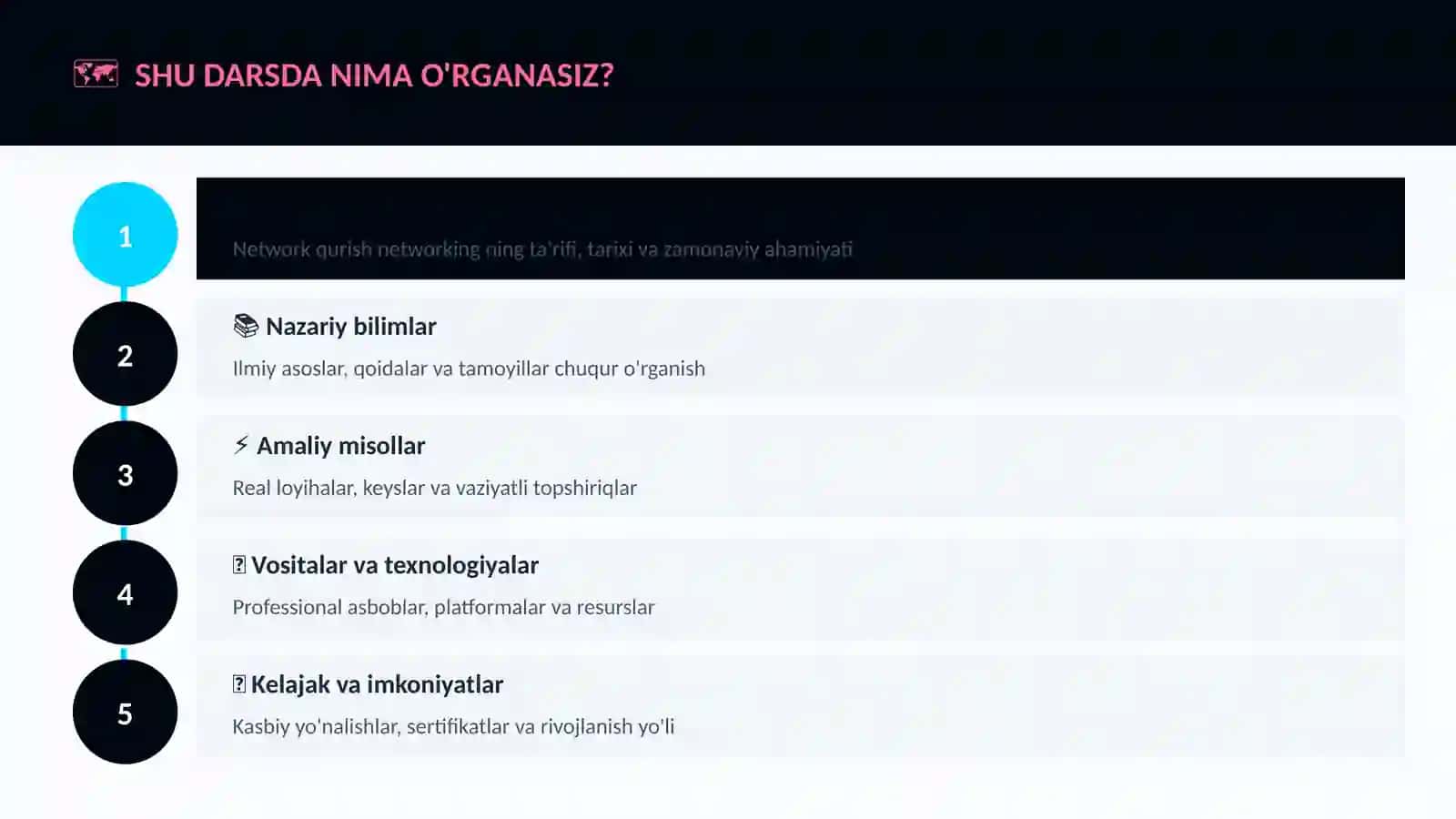 Network qurish networking 4