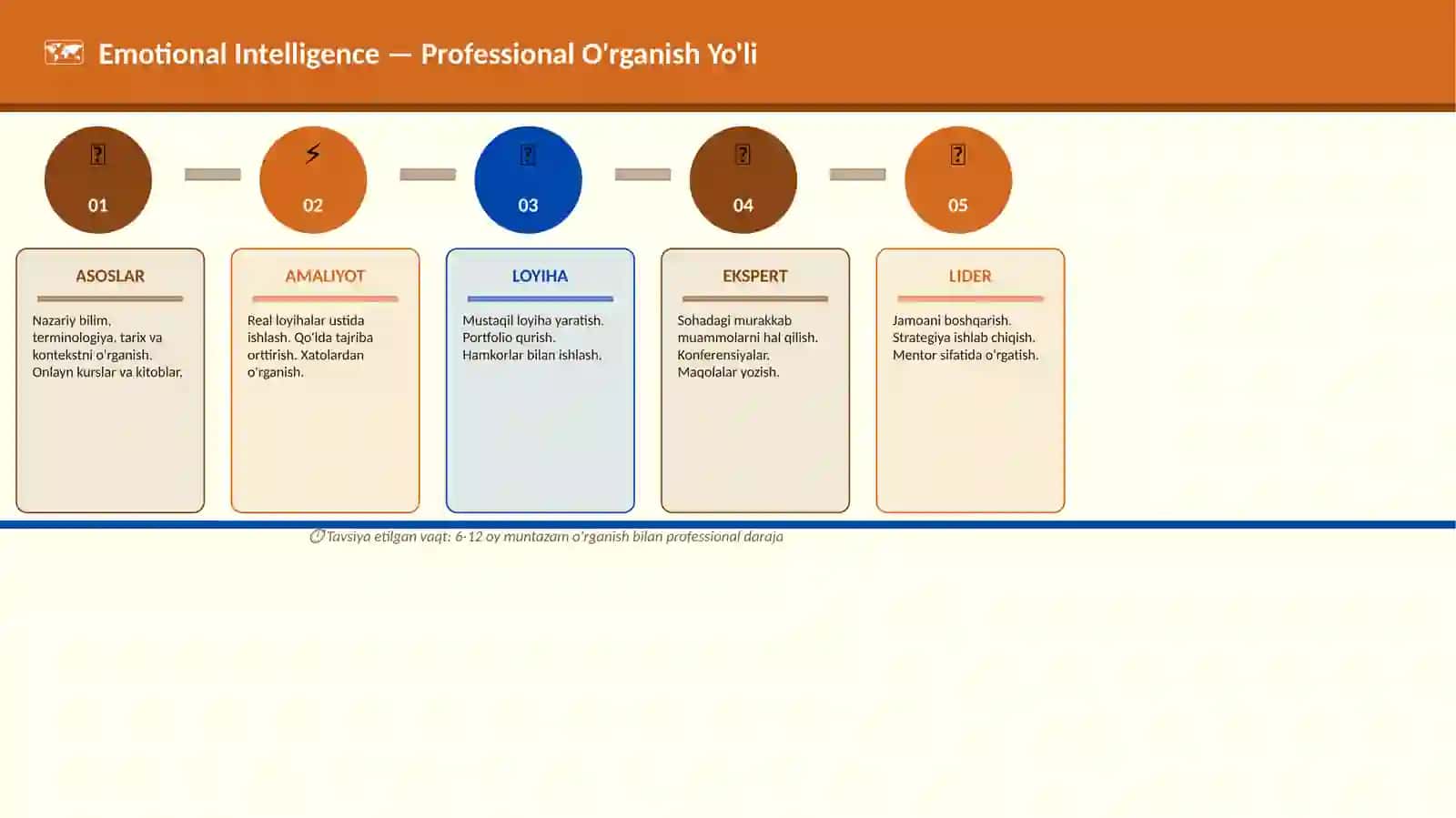 Emotional Intelligence 4