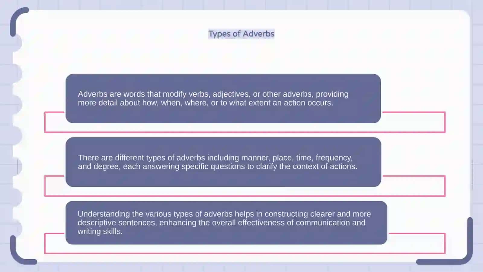 Adverb 4
