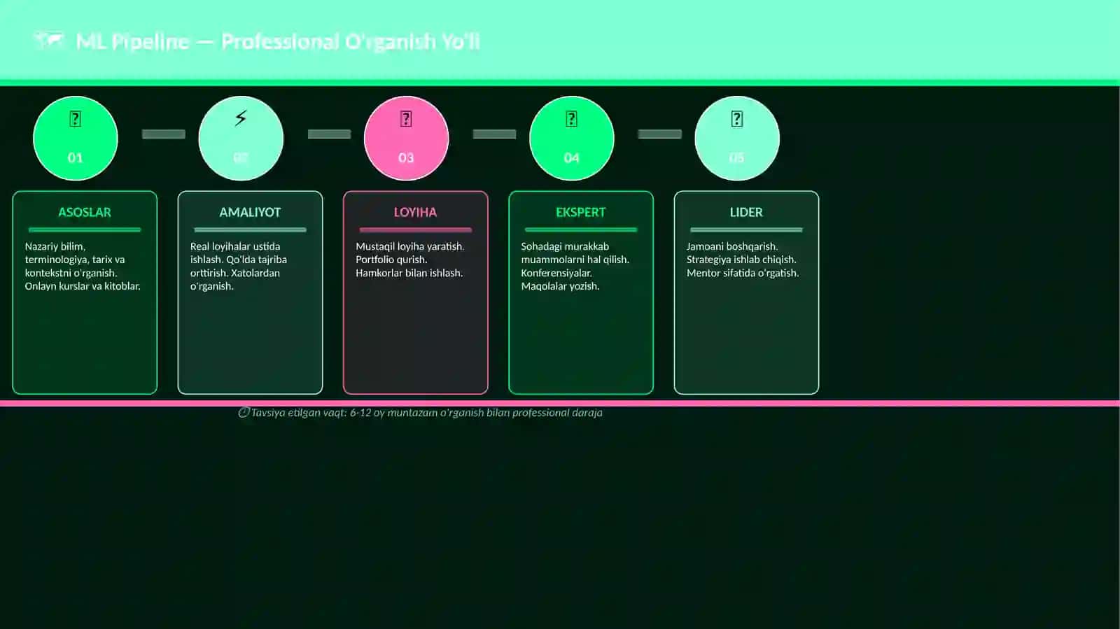 ML Pipeline 4