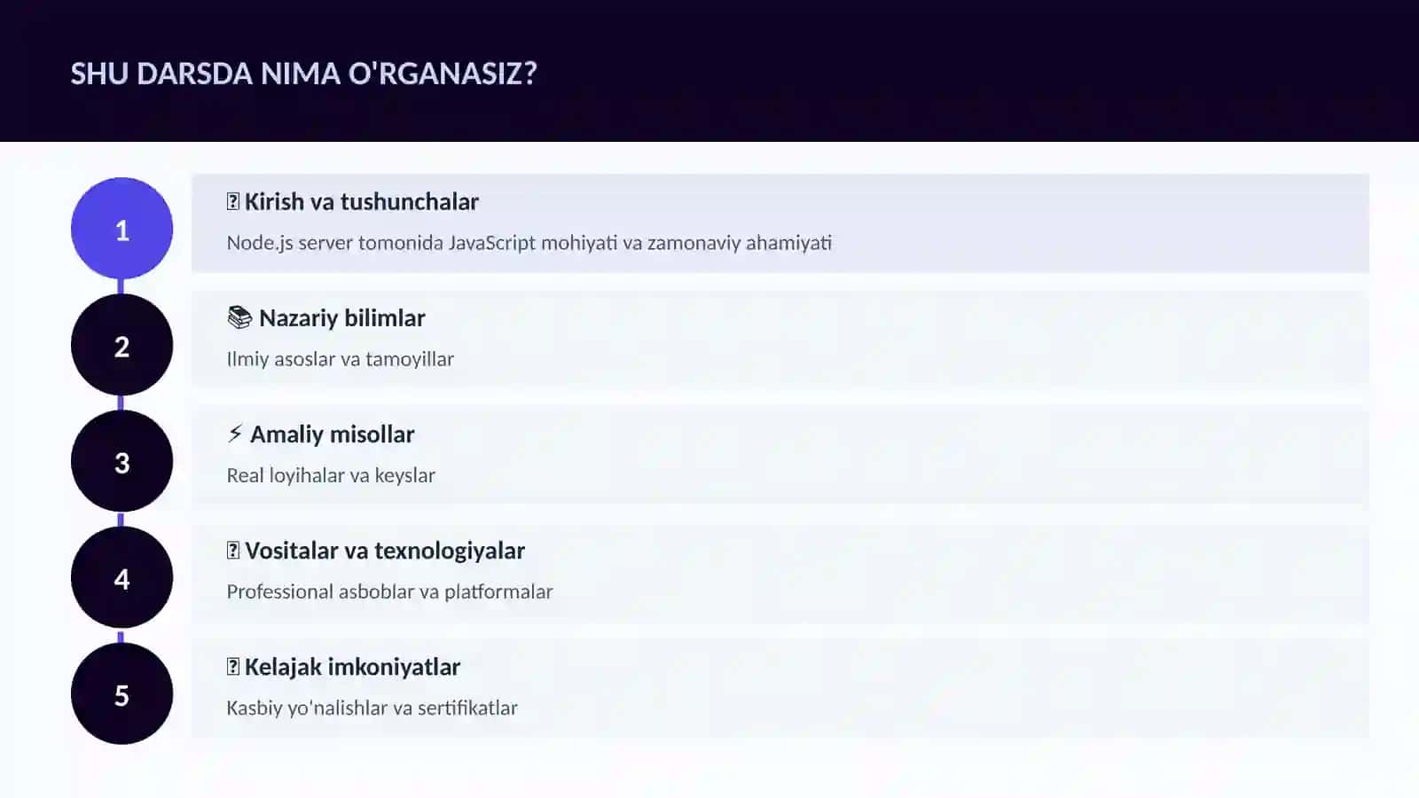 Node.js server tomonida JavaScript 4