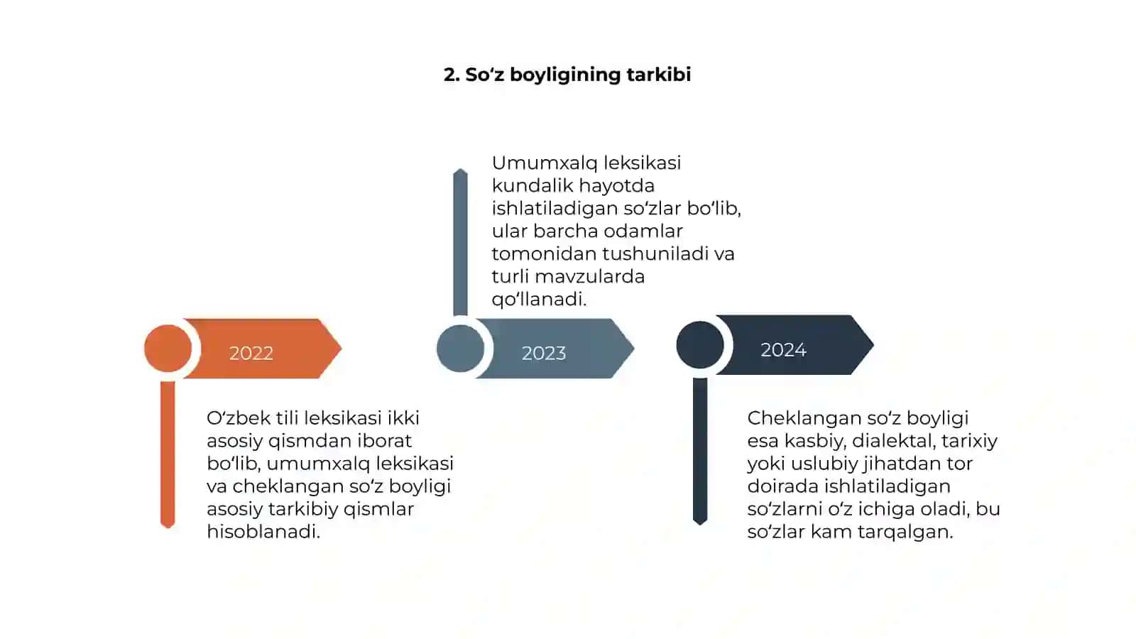 O'zbek tili leksikasi tasnifi 4