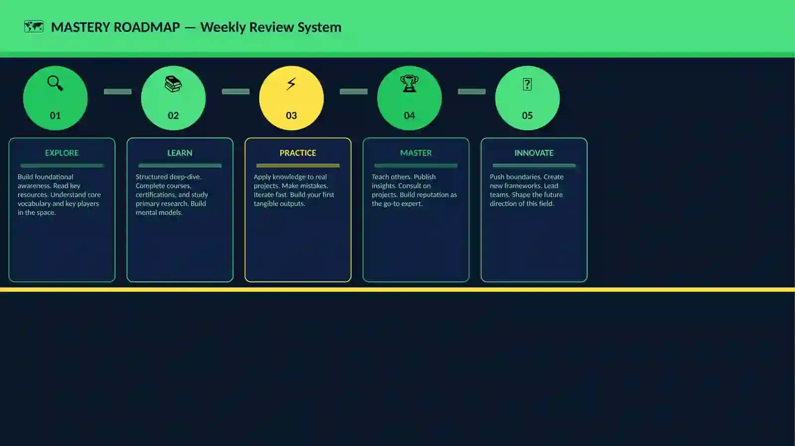 Weekly Review System 4