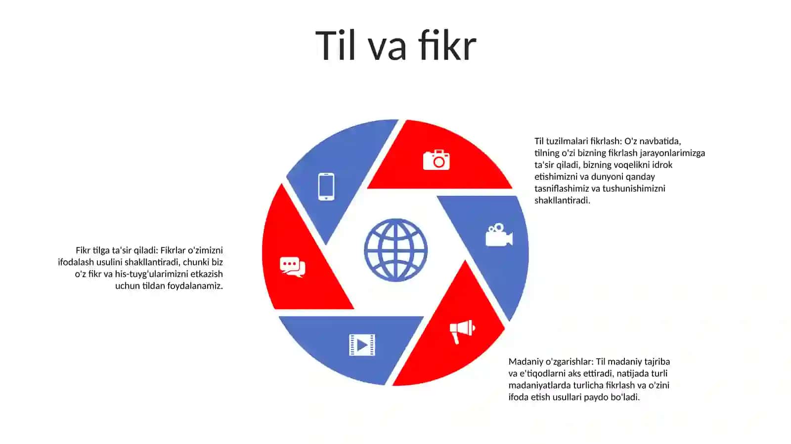 Tafakkur Va Nutq 4