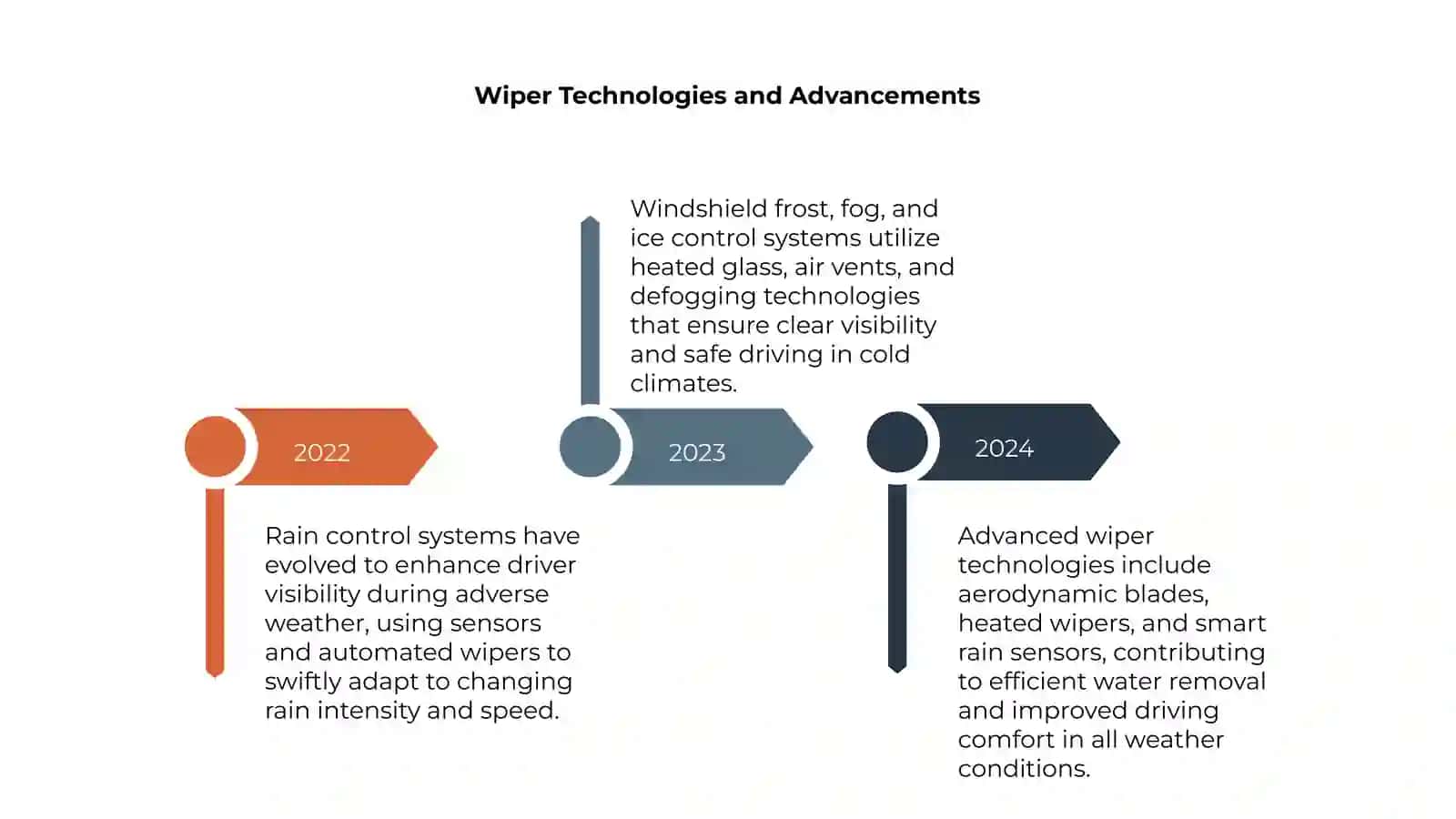 Rain Control Systems 4