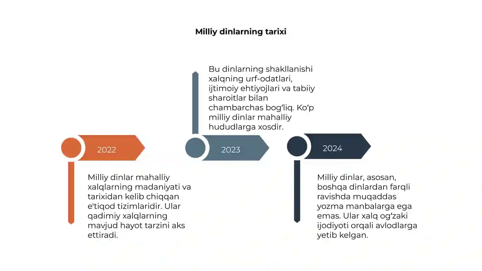 Milliy dinlar 4