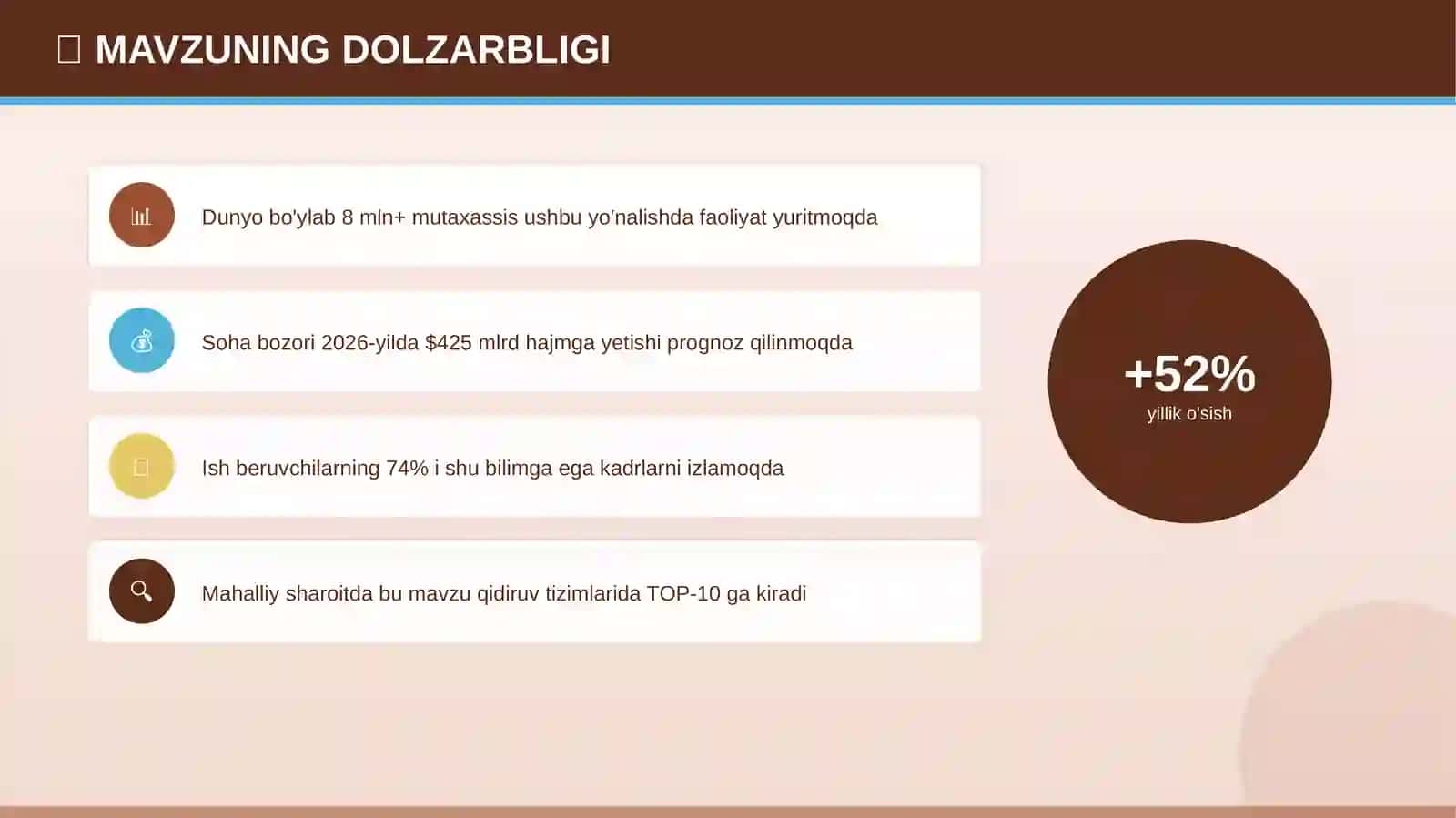 Taqdimot № 244 719 4