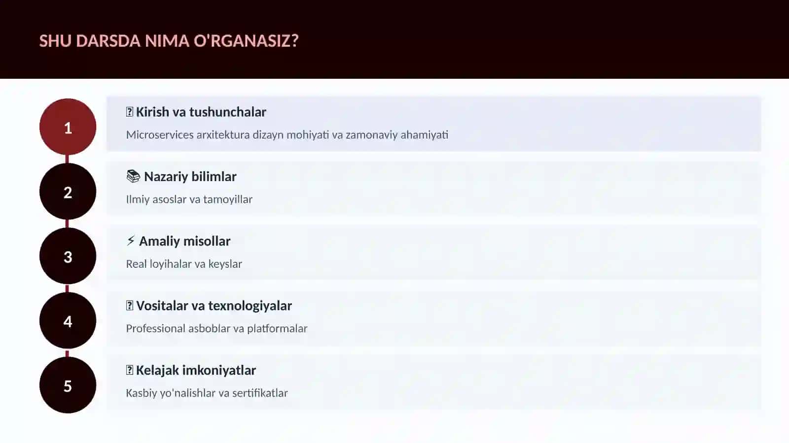 Microservices arxitektura dizayn 4