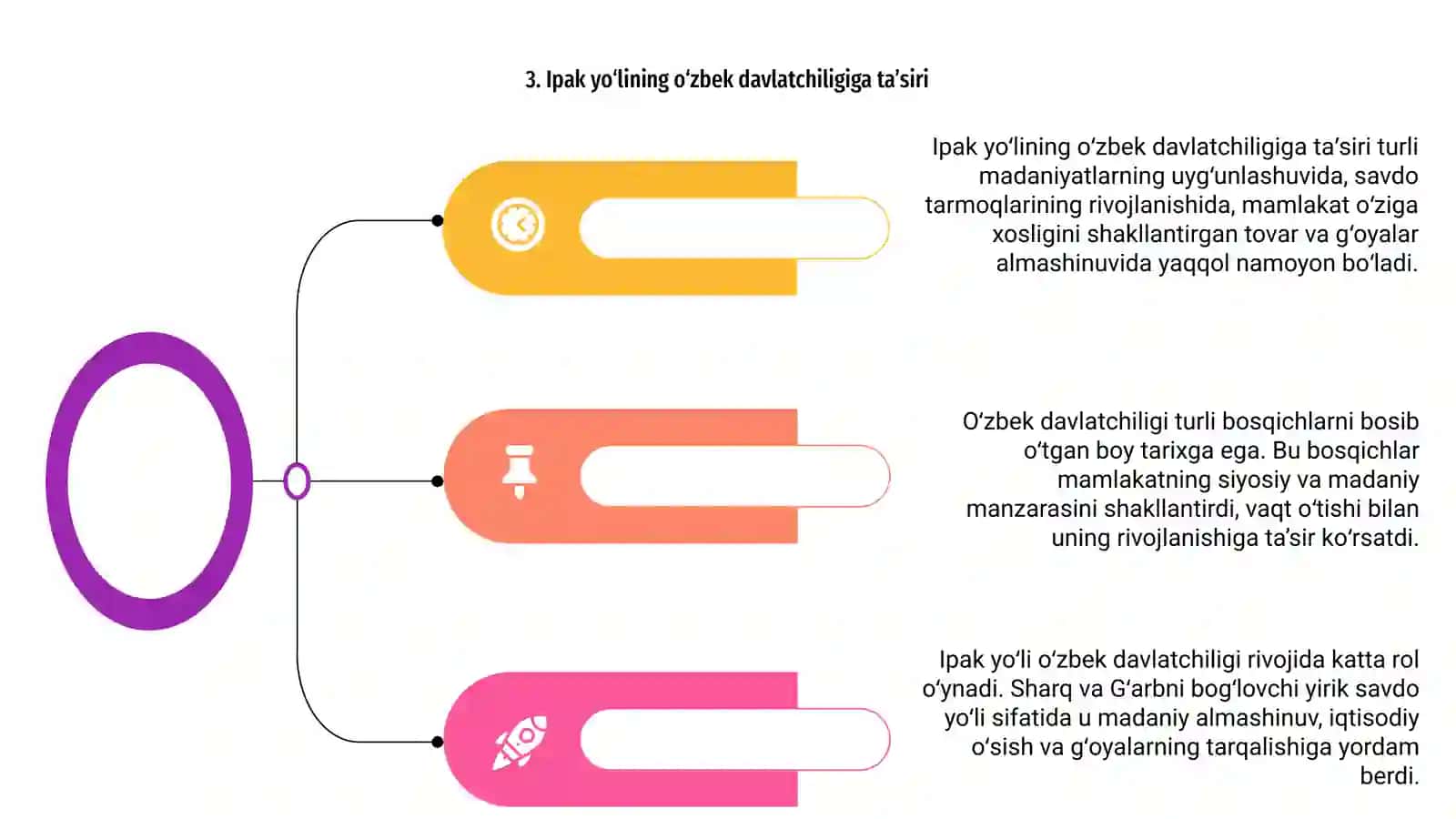 Oʻzbek davlatchiligi uning taraqqiyoti bosqichlari 4