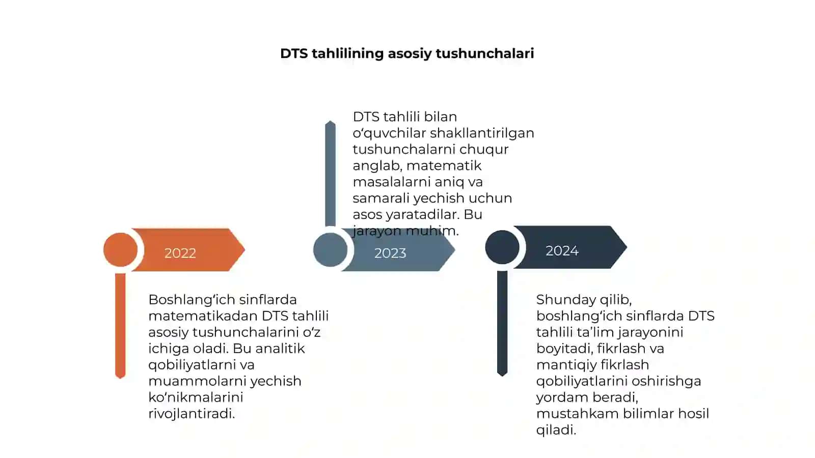 Boshlangʻich sinflarda matematikadan DTS tahlili 4