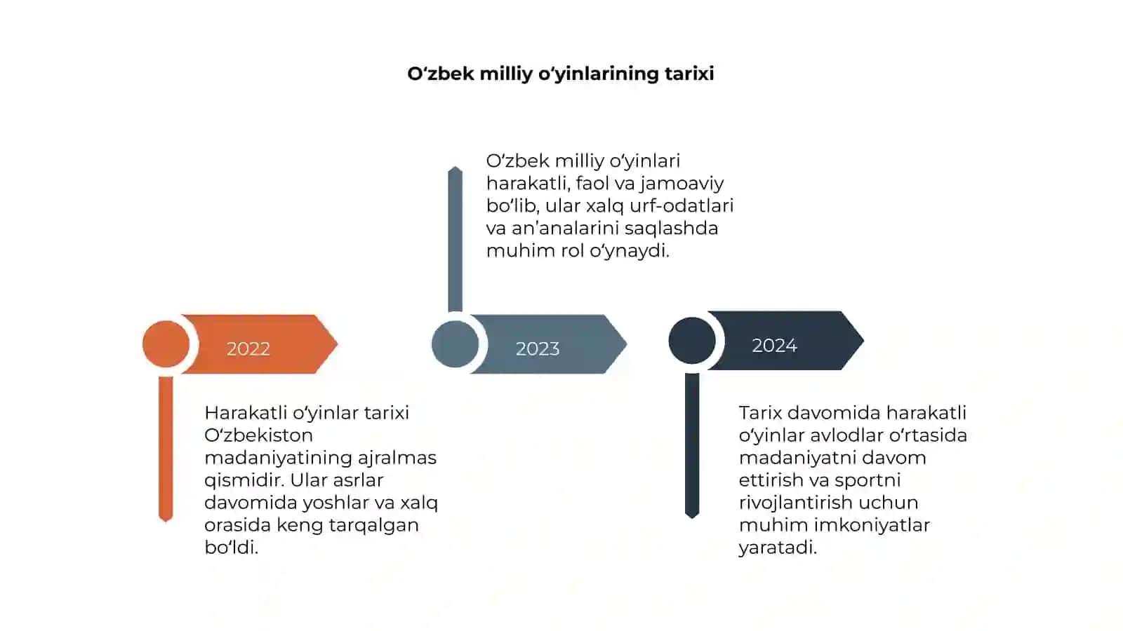 Harakatli o‘yinlar tarixi 4