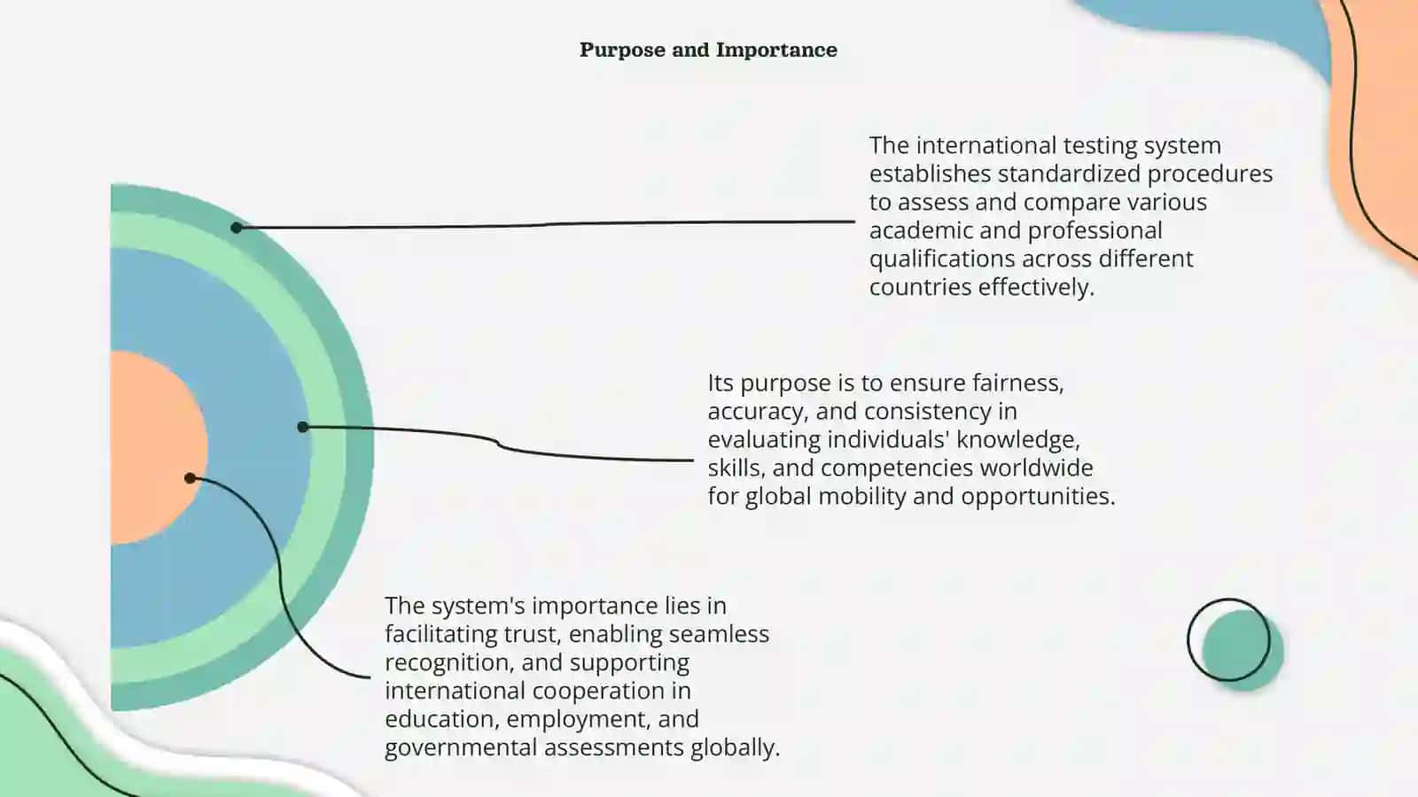 International Testing System 4