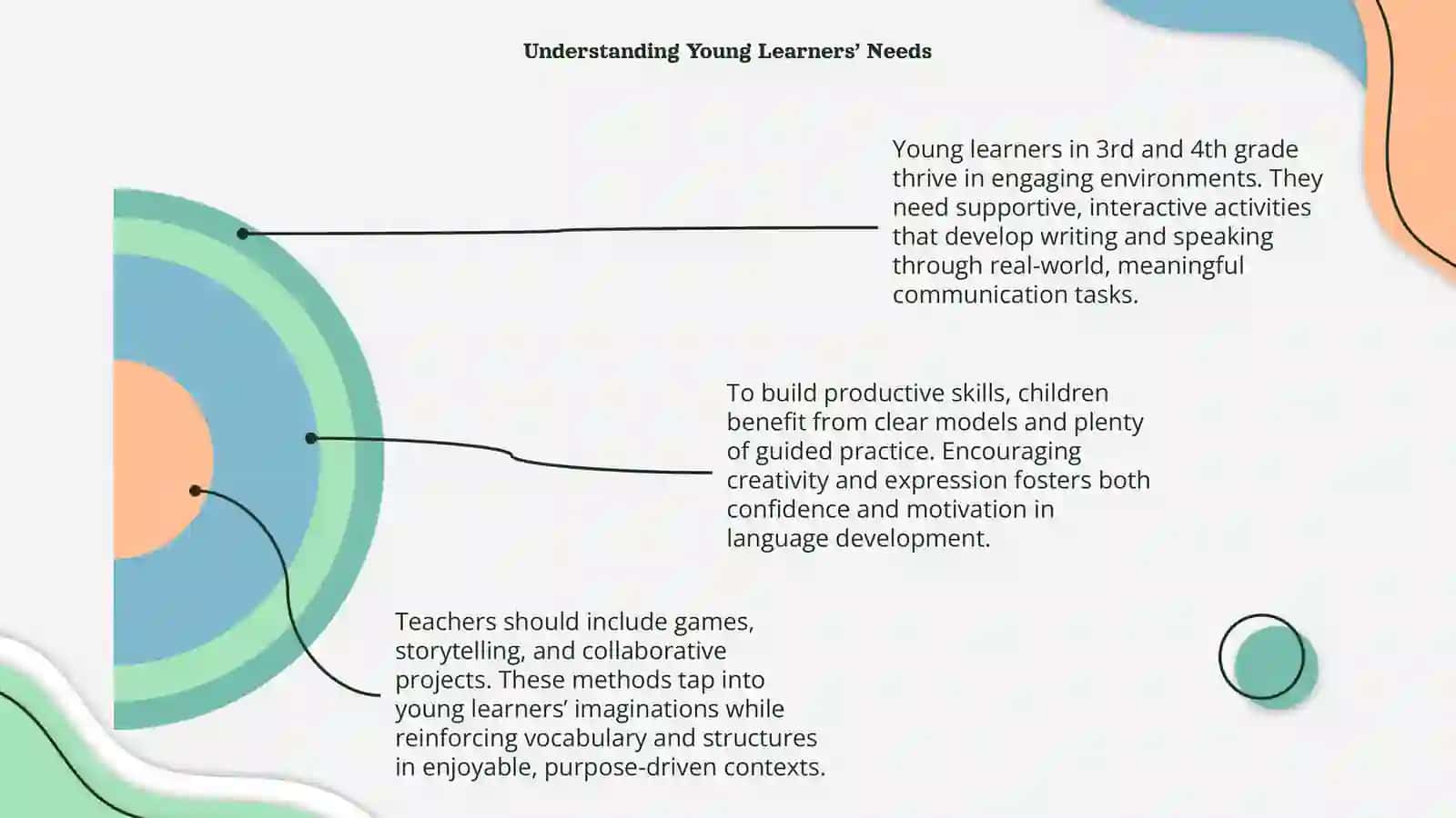 PRODUCTIVE SKILLS FOR LEARNERS 4