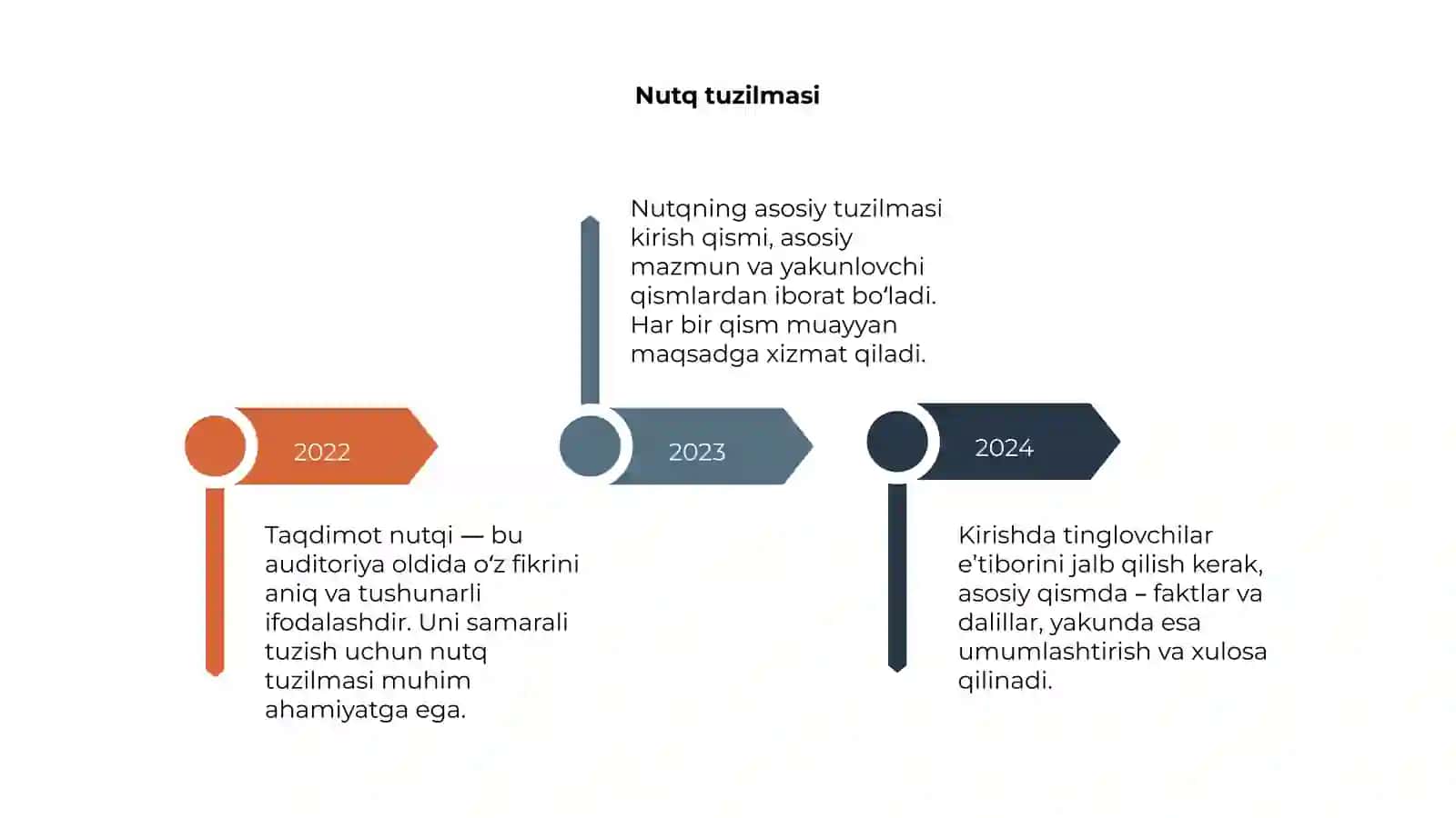Taqdimot nutqi 4