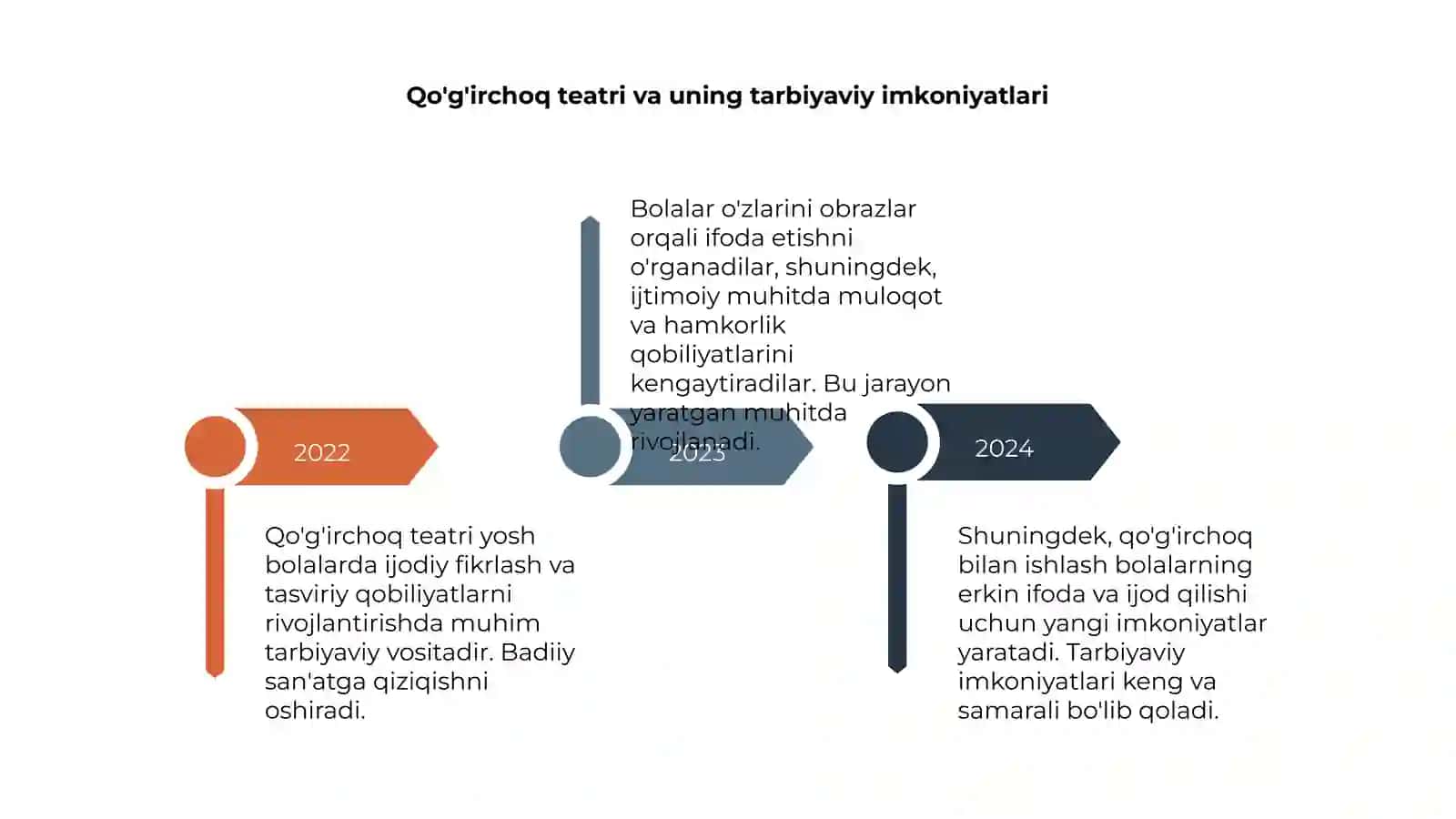 Maktabgacha yoshdagi bolalarni qo'g'irchoq teatri personajlarini yasash 4