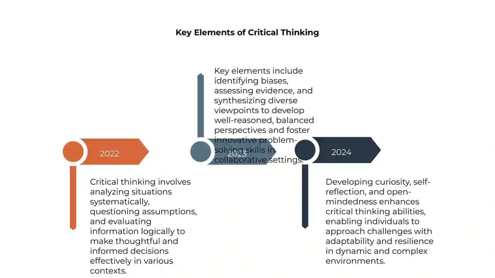 Critical thinking haqida 4