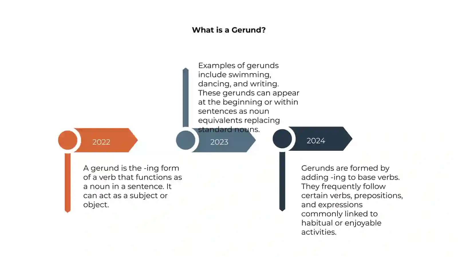 Gerund and Infinitive 4