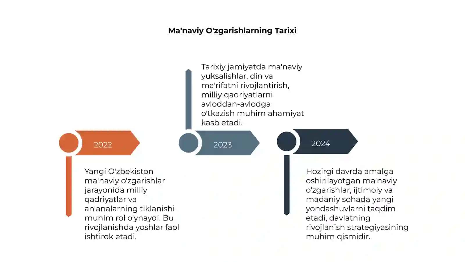 Yangi O'zbekiston: Ma'naviy Erkinga 4