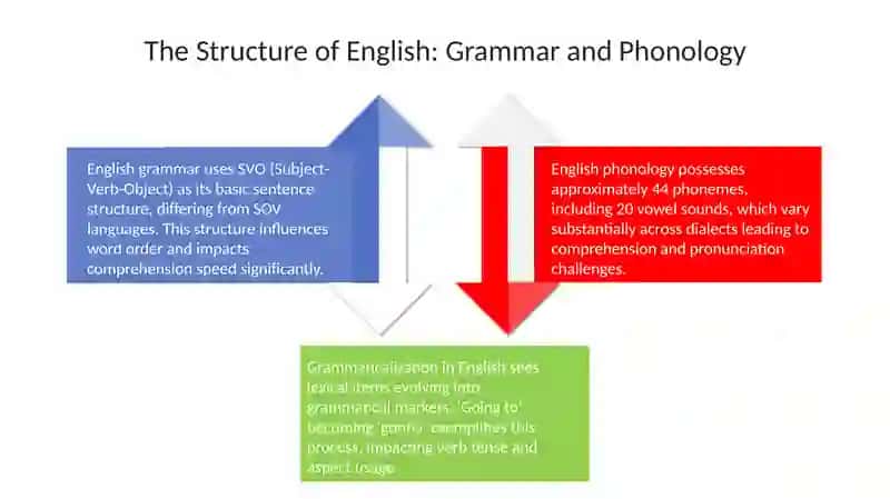 English language 4