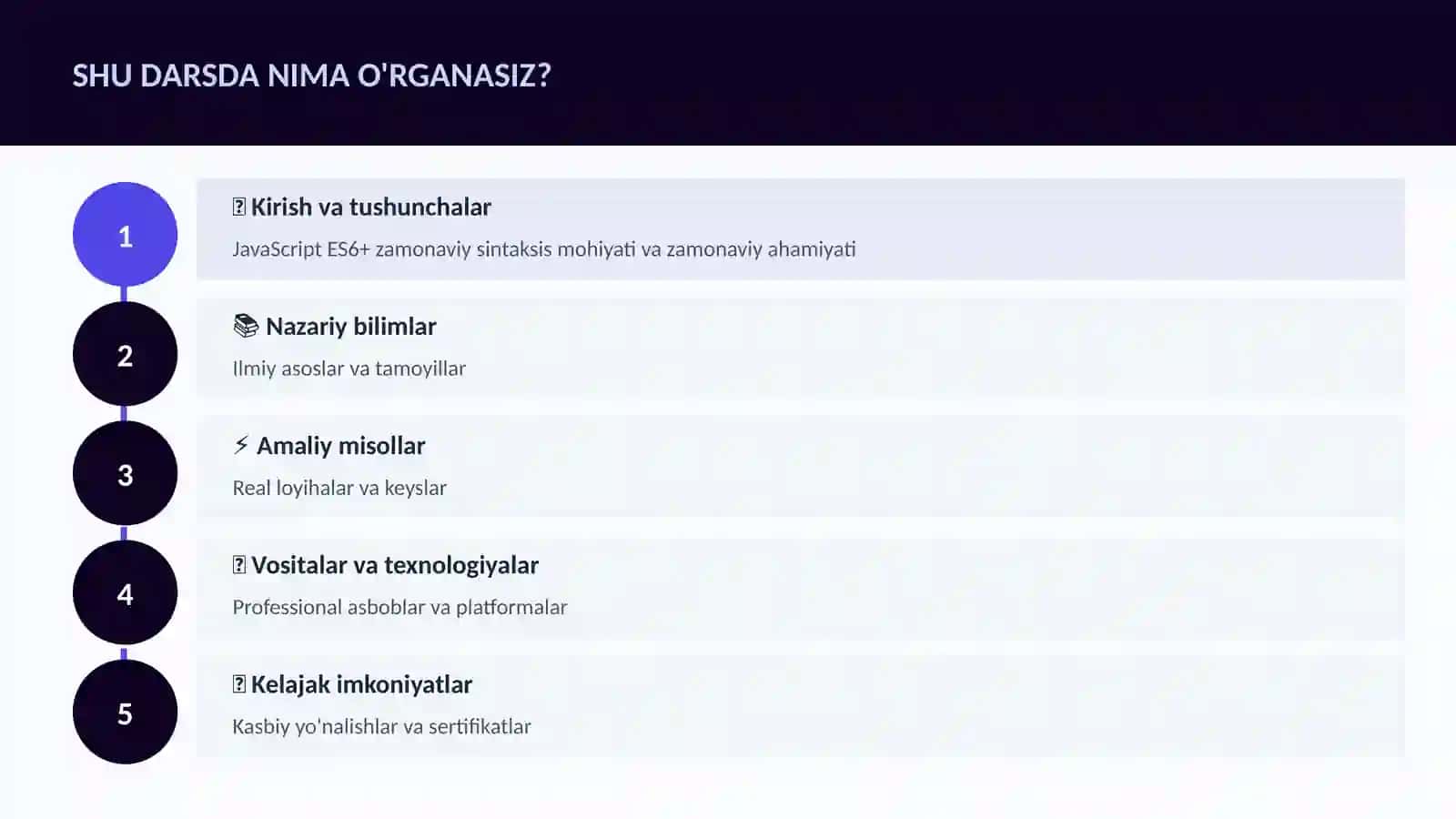 JavaScript ES6+ zamonaviy sintaksis 4