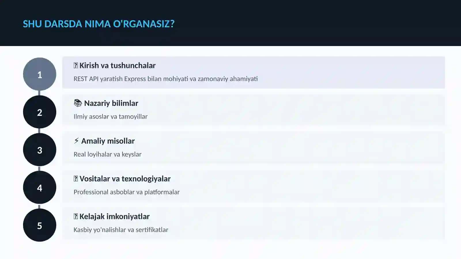 REST API yaratish Express bilan 4