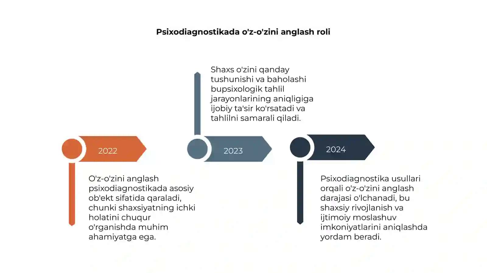 O'z-o'zini anglash 4