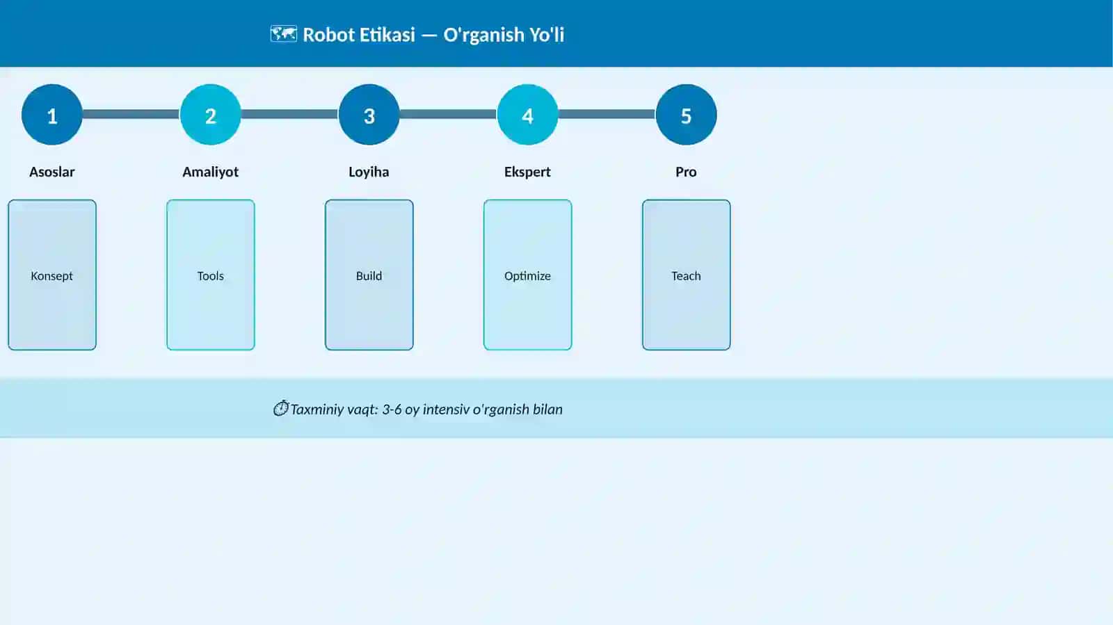 Robot Etikasi 4