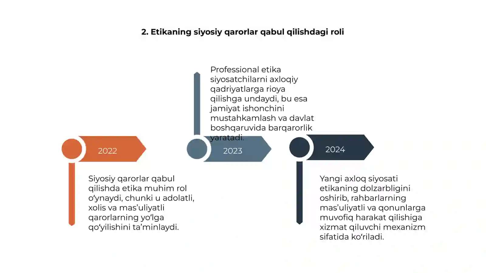 Siyosatda professional etika va yangi axloq siyosati 4