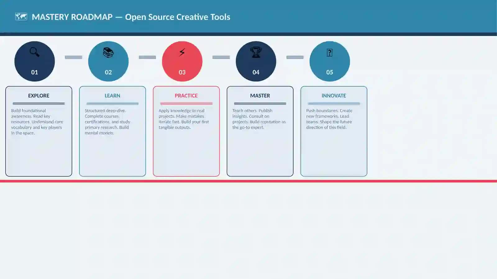 Open Source Creative Tools 4
