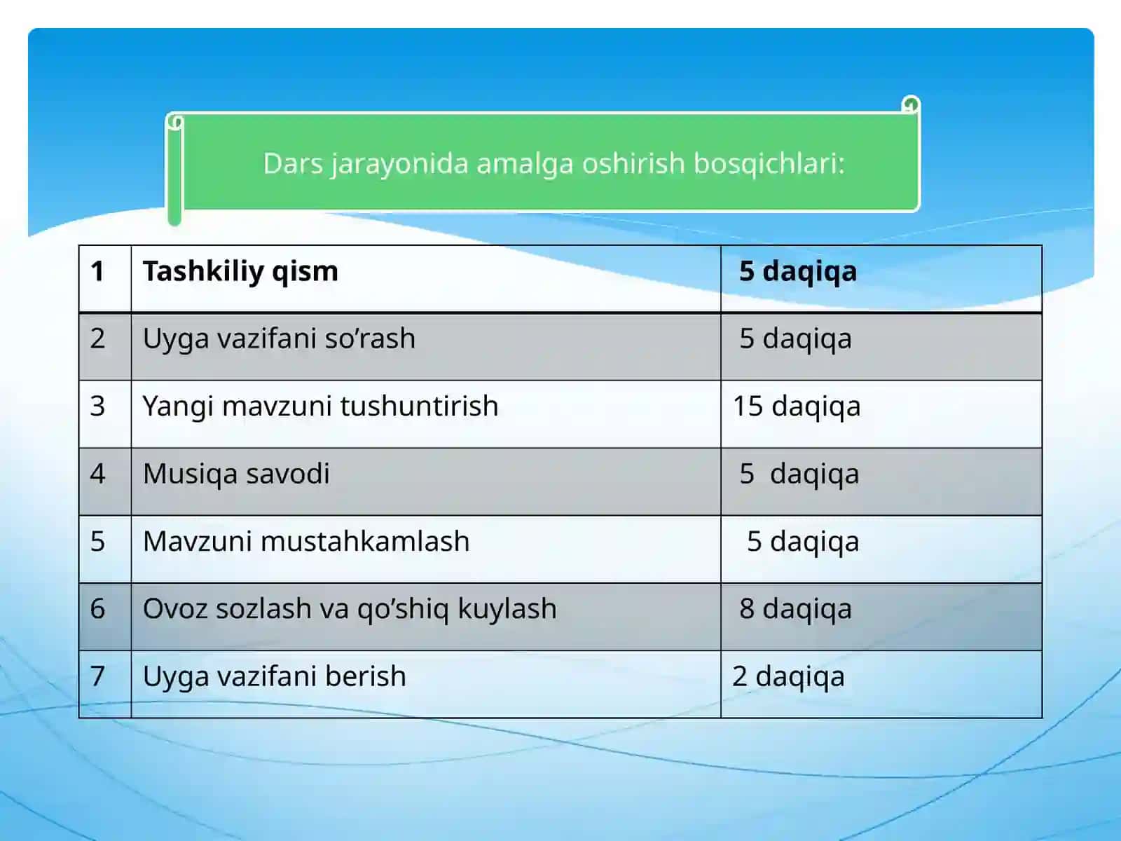 6-sinf Musiqa fanidan Estrada musiqasi. Botir Zokirov va Yalla guruhi mavzusida dars ishlanma 4