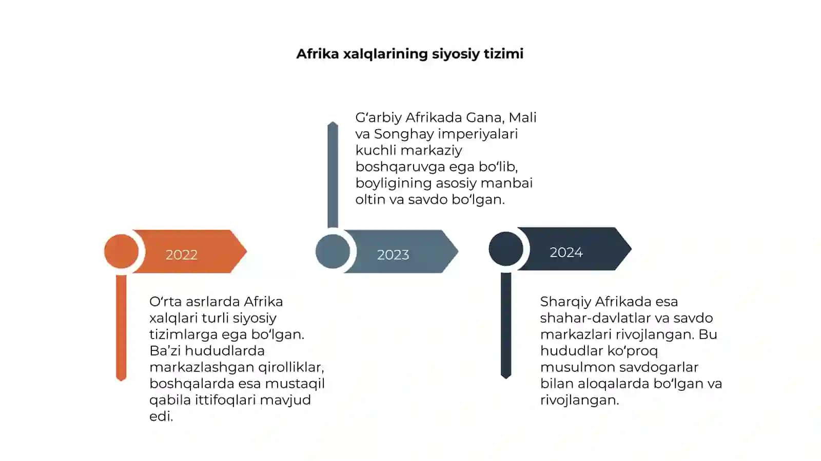 O'rta asrlarda Afrika xalqlari 4
