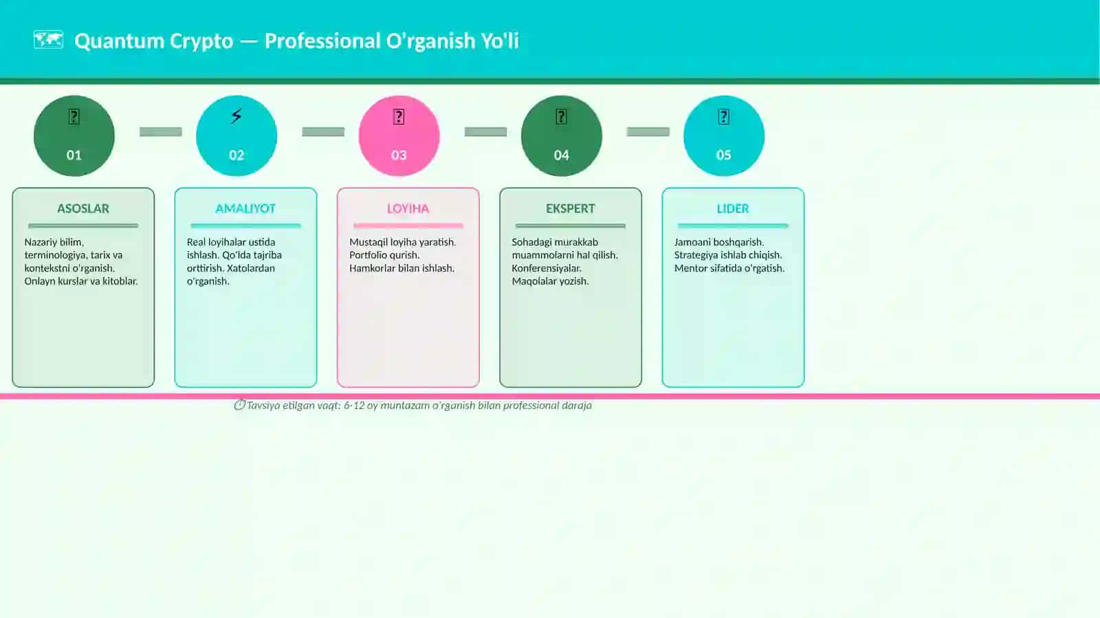 Quantum Crypto 4