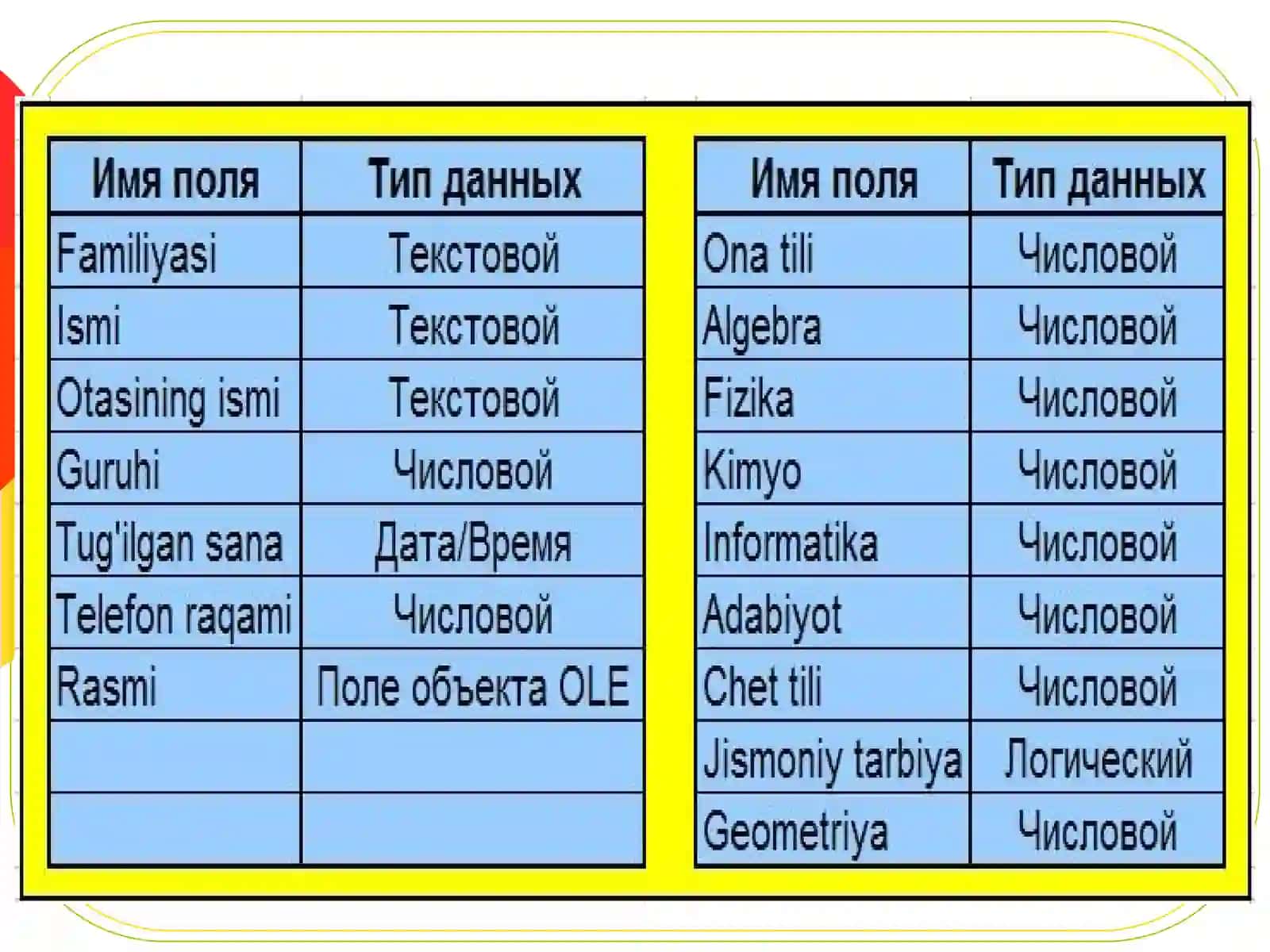 Microsoft Access’da Ma’lumotlar Bazasini Loyihalash 4