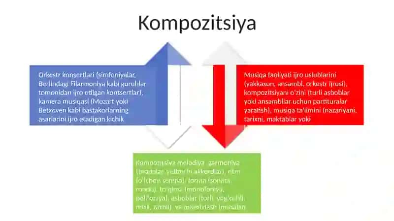 Musiqiy faoliyat turlari 4