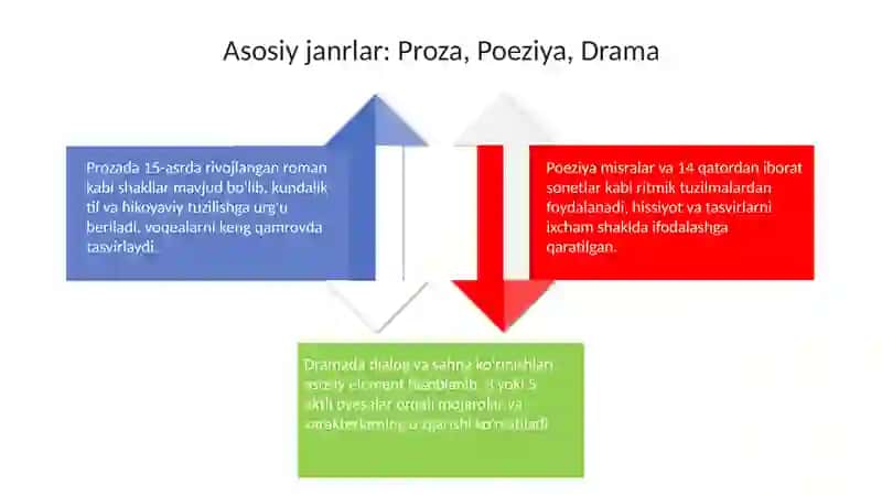 Adabiy tur va janrlar 4