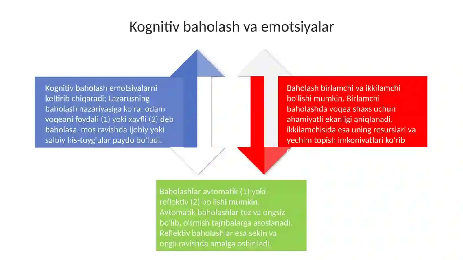 Emotsional holatlar 4