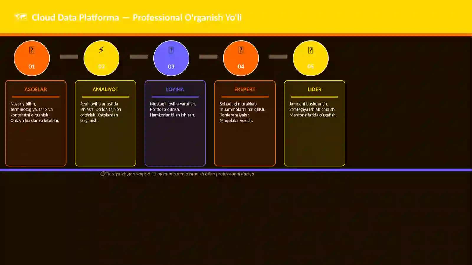 Cloud Data Platforma 4