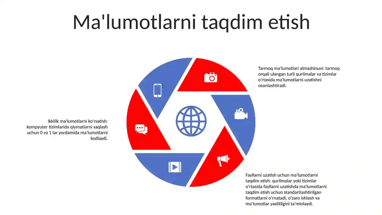 Ichki marshrutlash protokollari 4