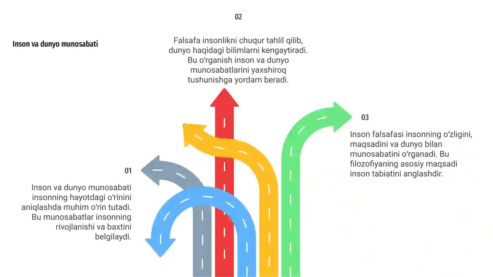 Inson falsafasi 4