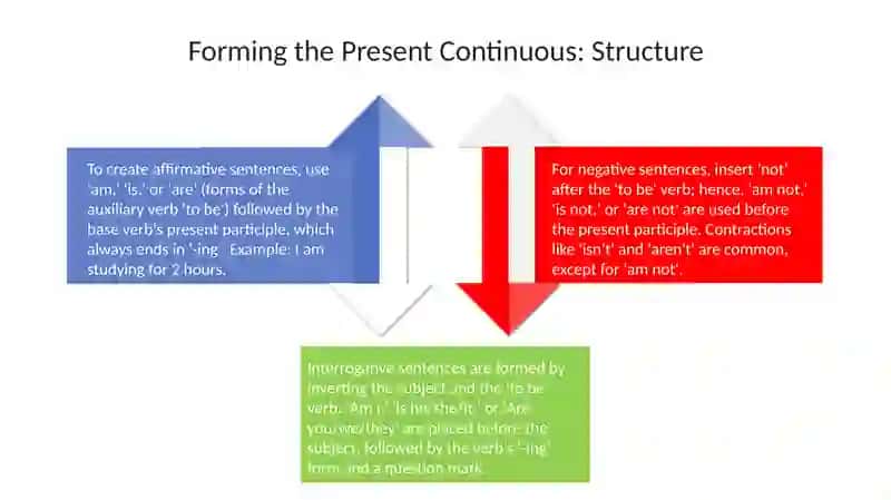 Presentation on Present Continuous Tense 4