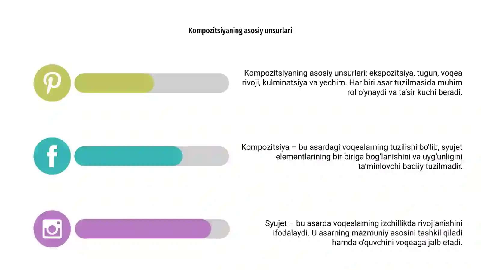 Syujet va kompozitsiya 4