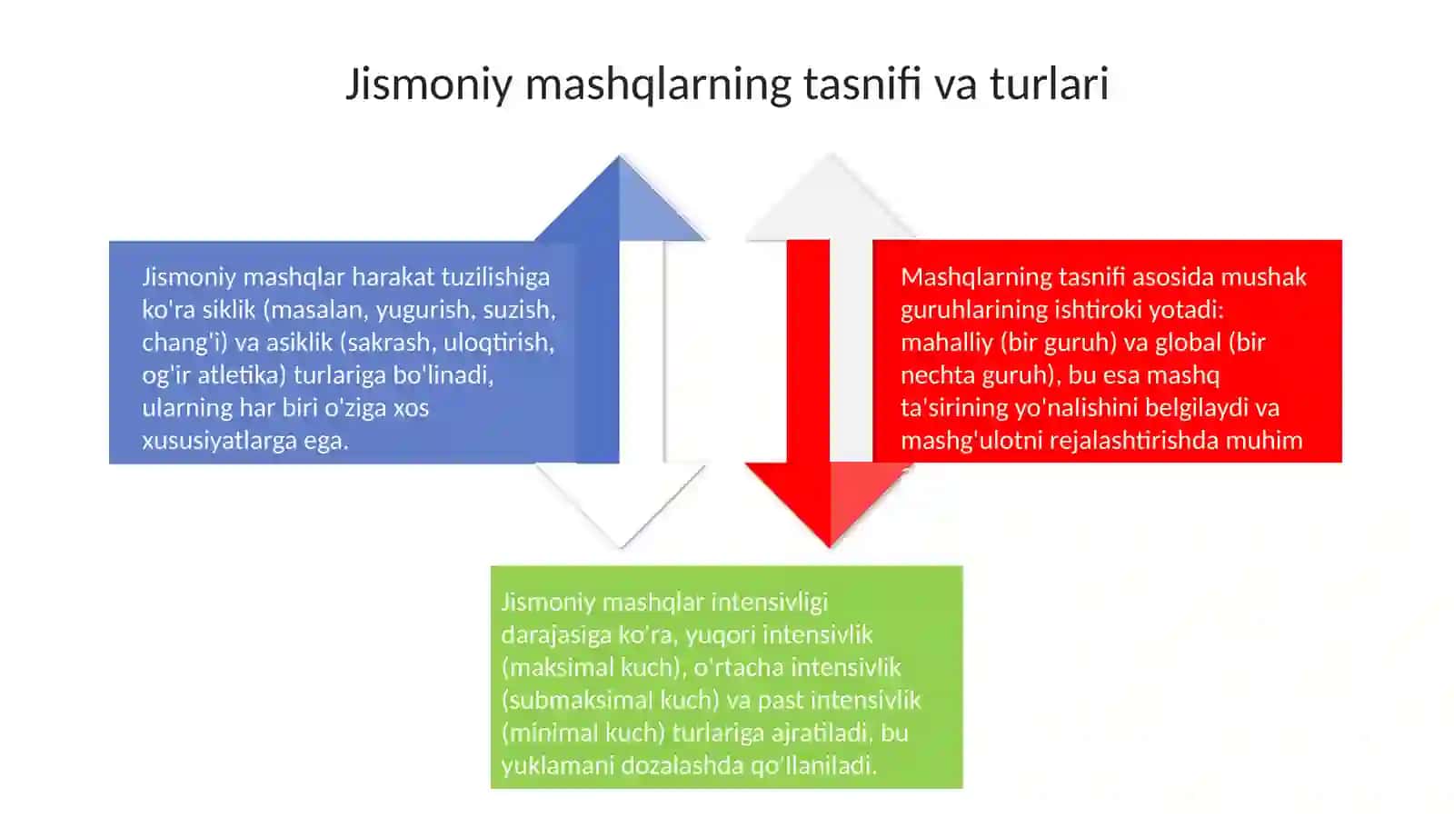 Jismoniy tarbiya vositalari, jismoniy mashiqlar 4