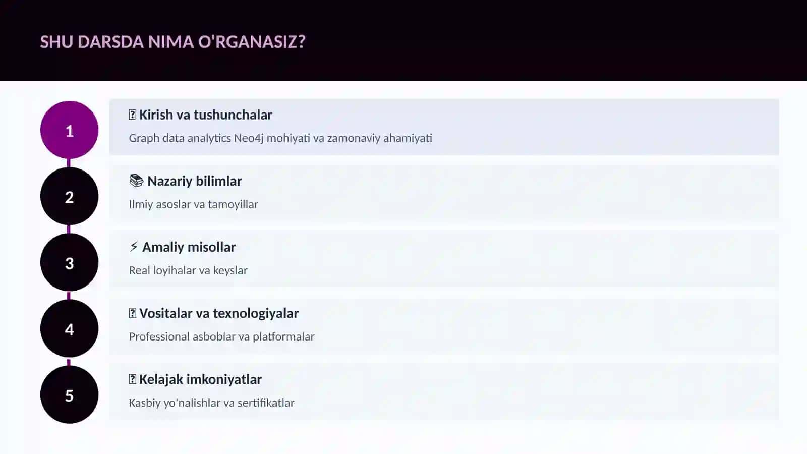 Graph data analytics Neo4j 4