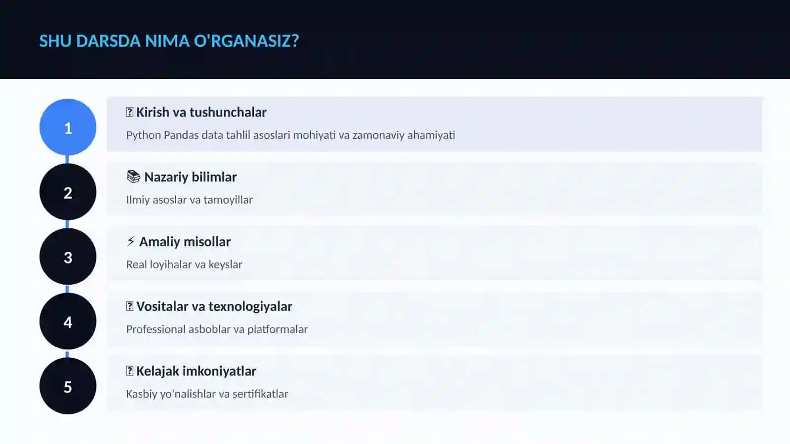 Python Pandas data tahlil asoslari 4