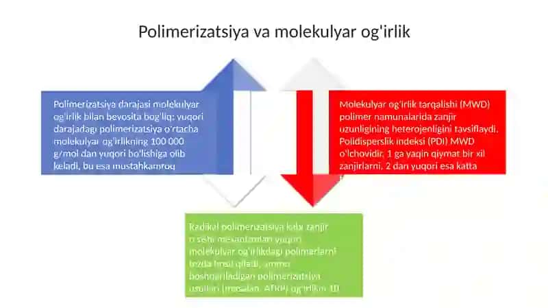 Polimerlarningmolekulyartuzilishi 4